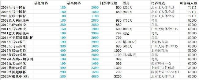 在2022-23赛季，哈兰德随曼城夺得了欧冠冠军、英超冠军和足总杯冠军。